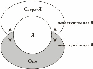 Психоанализ. Введение в психологию бессознательных процессов