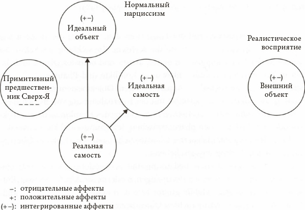 Психоанализ. Введение в психологию бессознательных процессов