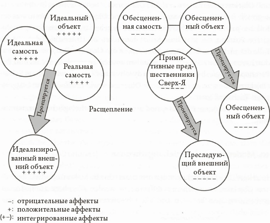 Психоанализ. Введение в психологию бессознательных процессов