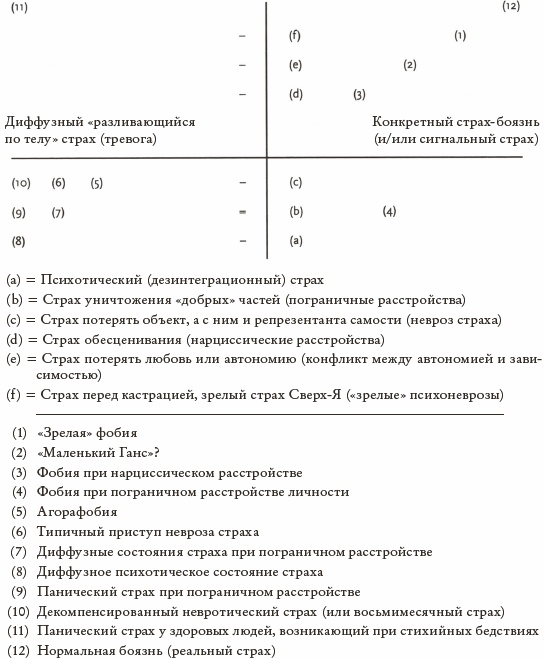 Психоанализ. Введение в психологию бессознательных процессов