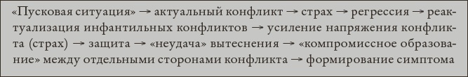 Психоанализ. Введение в психологию бессознательных процессов