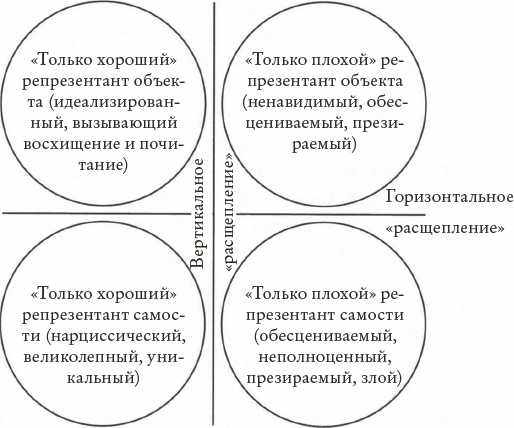 Психоанализ. Введение в психологию бессознательных процессов