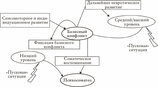 Психоанализ. Введение в психологию бессознательных процессов