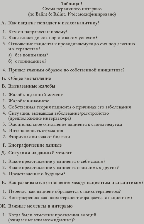 Психоанализ. Введение в психологию бессознательных процессов