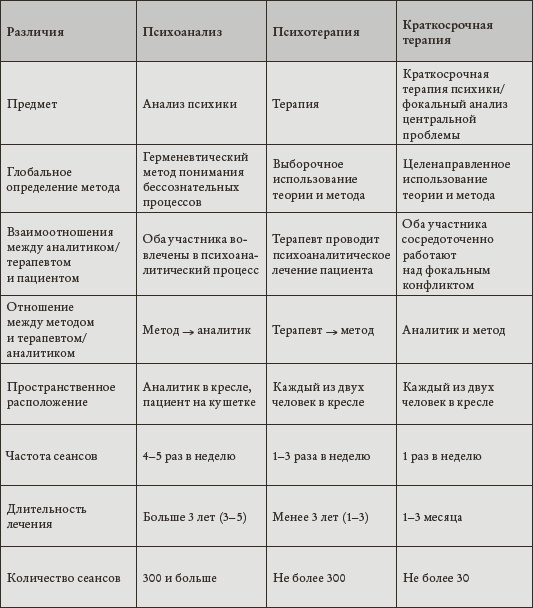 Психоанализ. Введение в психологию бессознательных процессов