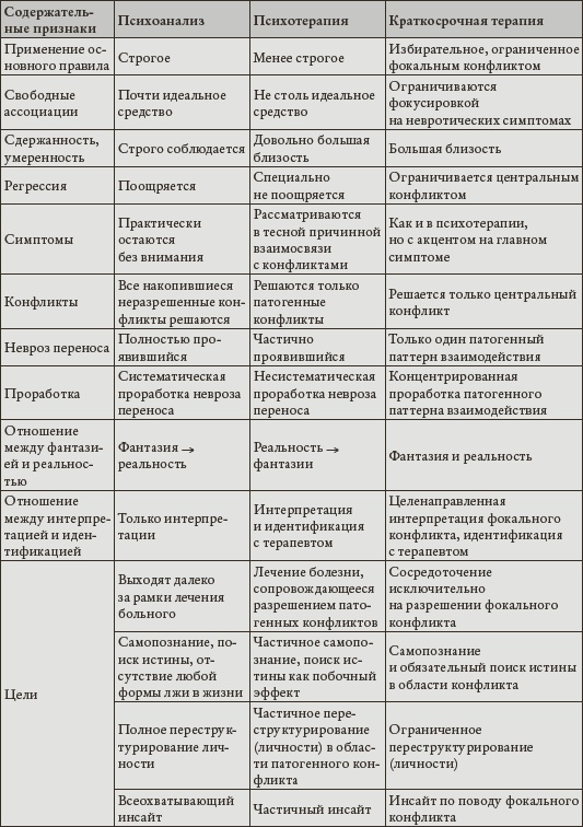 Психоанализ. Введение в психологию бессознательных процессов