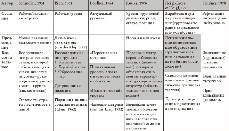 Психоанализ. Введение в психологию бессознательных процессов