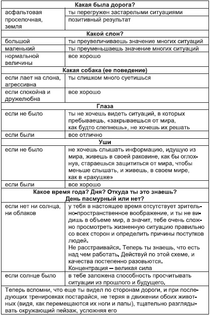 Психология победы. Секреты подготовки олимпийских чемпионов