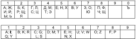 Психология победы. Секреты подготовки олимпийских чемпионов