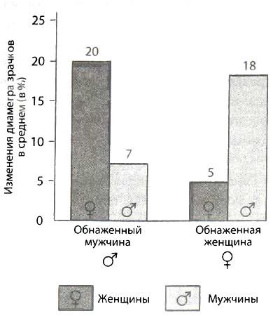 Библия языка телодвижений