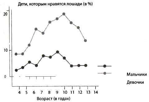 Библия языка телодвижений