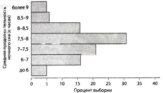 Библия языка телодвижений