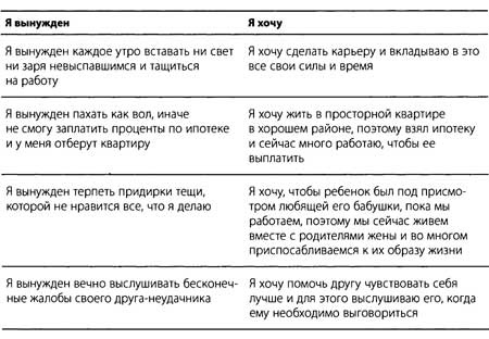 "Да" в ответ. Технологии конструктивного влияния