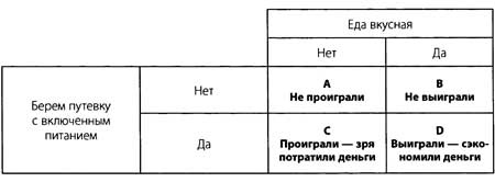 "Да" в ответ. Технологии конструктивного влияния