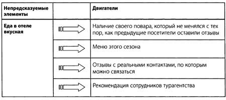 "Да" в ответ. Технологии конструктивного влияния