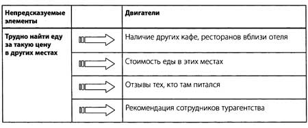 "Да" в ответ. Технологии конструктивного влияния