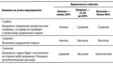 "Да" в ответ. Технологии конструктивного влияния