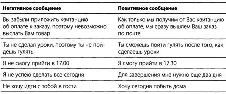 "Да" в ответ. Технологии конструктивного влияния