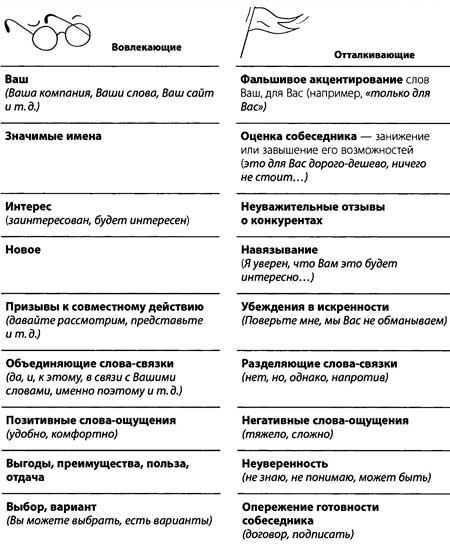 "Да" в ответ. Технологии конструктивного влияния