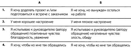 "Да" в ответ. Технологии конструктивного влияния