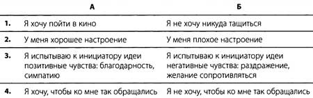 "Да" в ответ. Технологии конструктивного влияния