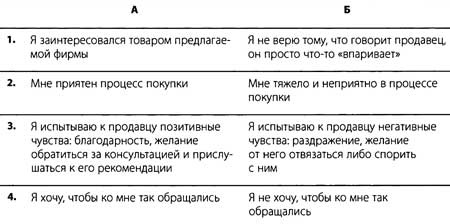 "Да" в ответ. Технологии конструктивного влияния