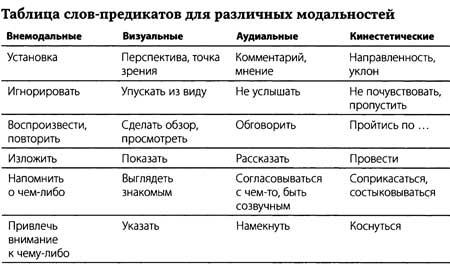 "Да" в ответ. Технологии конструктивного влияния