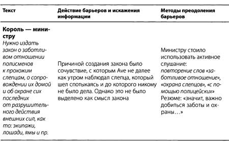 "Да" в ответ. Технологии конструктивного влияния