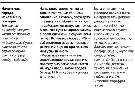 "Да" в ответ. Технологии конструктивного влияния