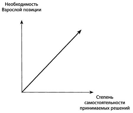 "Да" в ответ. Технологии конструктивного влияния