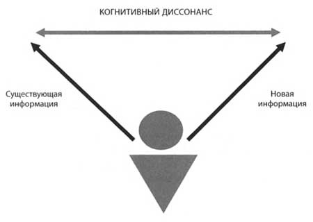 "Да" в ответ. Технологии конструктивного влияния