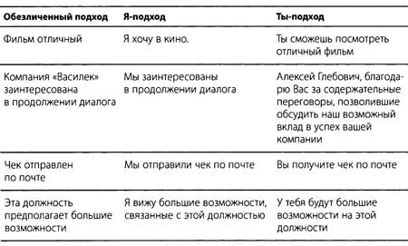 "Да" в ответ. Технологии конструктивного влияния