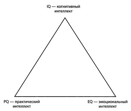 "Да" в ответ. Технологии конструктивного влияния