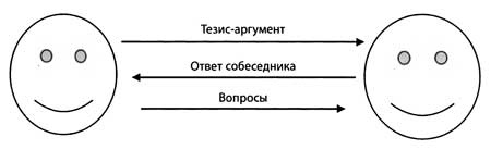 "Да" в ответ. Технологии конструктивного влияния