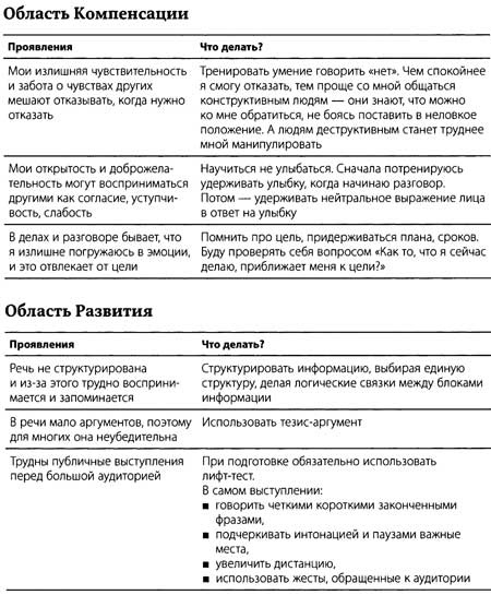 "Да" в ответ. Технологии конструктивного влияния