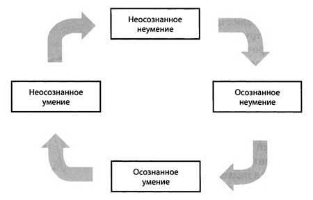 "Да" в ответ. Технологии конструктивного влияния