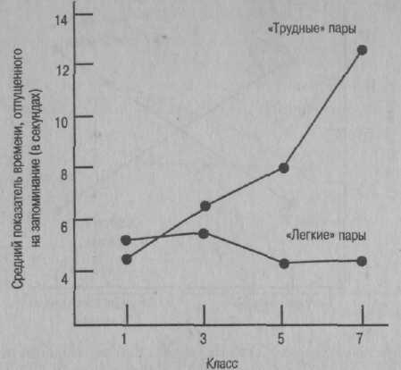 Психология развития. Методы исследования