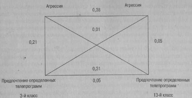 Психология развития. Методы исследования