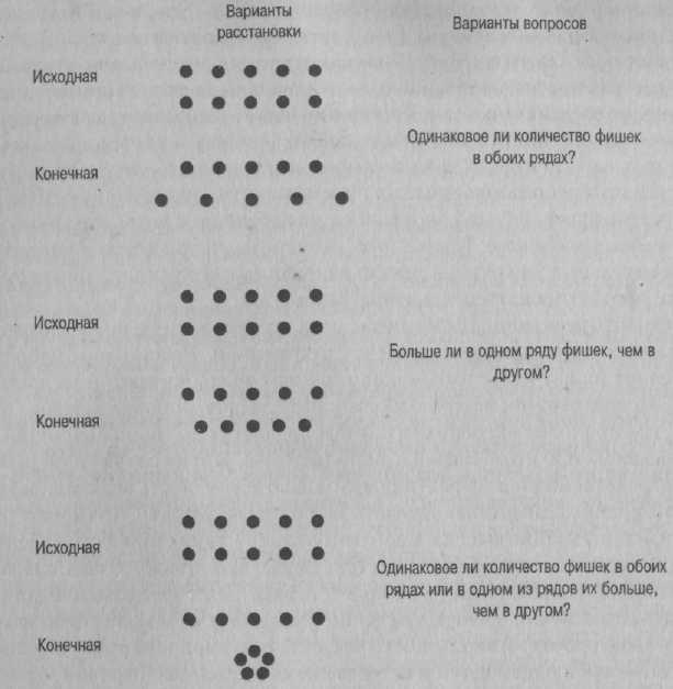 Психология развития. Методы исследования