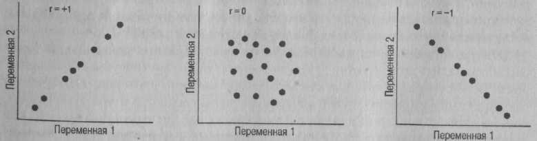 Психология развития. Методы исследования