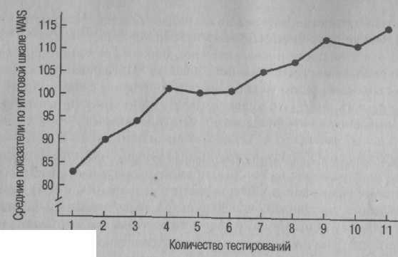 Психология развития. Методы исследования