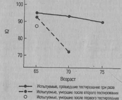 Психология развития. Методы исследования