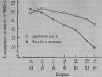 Психология развития. Методы исследования