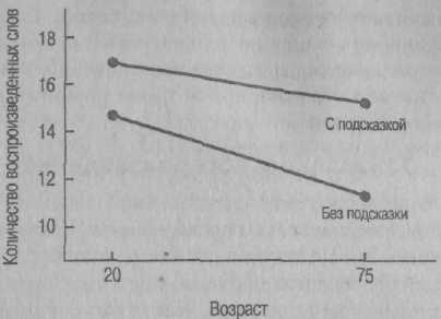 Психология развития. Методы исследования