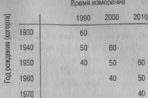 Психология развития. Методы исследования