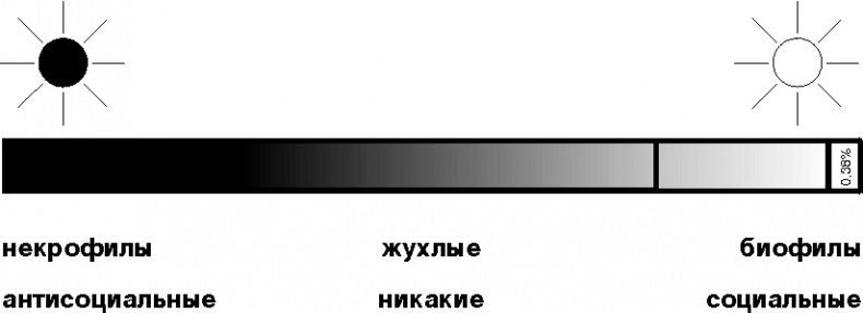 Катарсис-1. Подноготная любви. Психоаналитическая эпопея