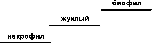 Катарсис-1. Подноготная любви. Психоаналитическая эпопея