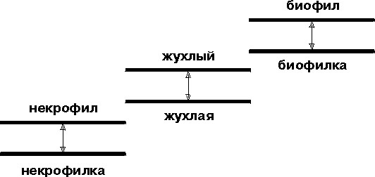 Катарсис-1. Подноготная любви. Психоаналитическая эпопея