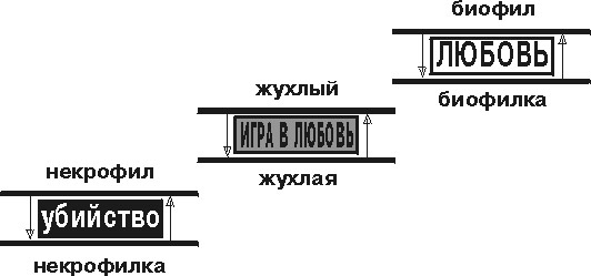 Катарсис-1. Подноготная любви. Психоаналитическая эпопея