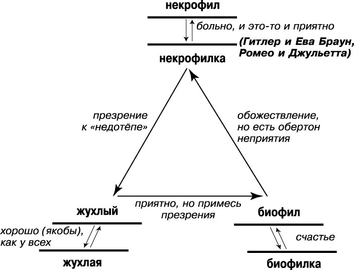 Катарсис-1. Подноготная любви. Психоаналитическая эпопея